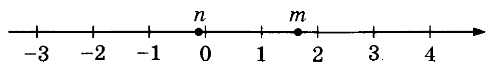 Отметьте на координатной прямой число корень 185