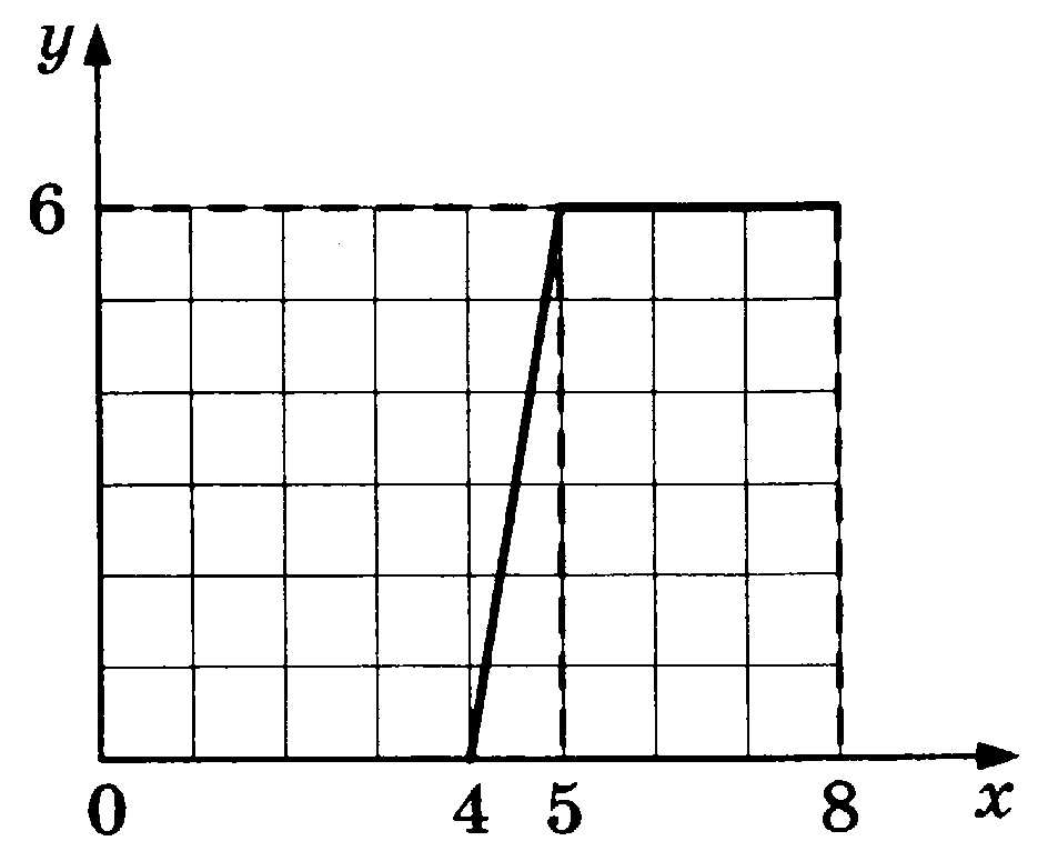Вычислите f 6 f 1. Пользуясь рисунком 1 б. На рисунке 186 изображены график функции YF Вычислите f(3)-f(1). Пользуясь рисунком 1 линиями установите. На рисунке изображена график она является информационный моделью.