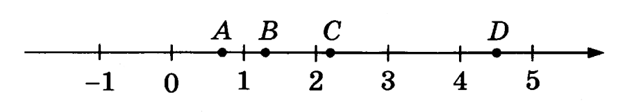 Отметьте на координатной прямой число корень 26. Координатная прямая шаблон.